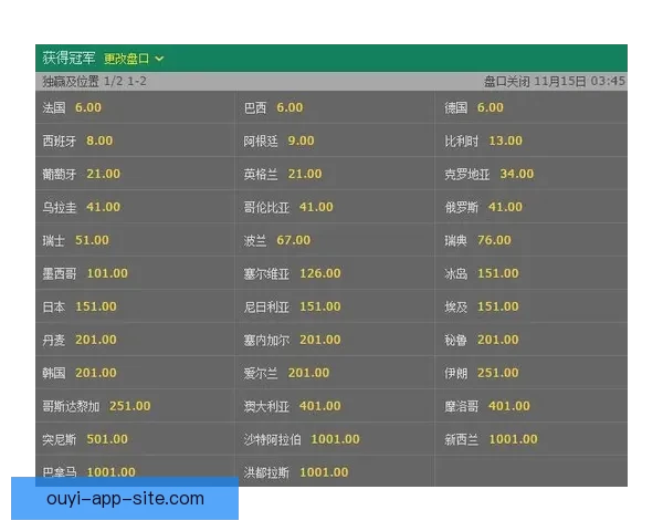 世界杯竞猜高赔率平台深度解析安全玩法技巧与最新活动官方指南